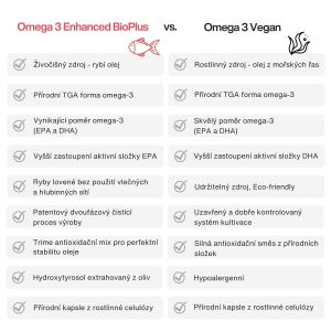 Omega 3 Enhanced BioPlus - 180 kapslí Trime s.r.o.