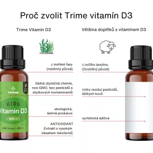 Vitamin D3 pro děti Trime s.r.o.