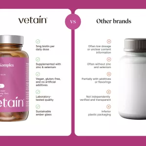 Biotin Komplex 120 kapslí Vetain GmbH