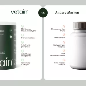 Kreatin monohydrát (250 g) Vetain GmbH